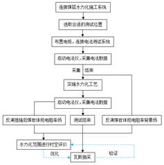 大鸡巴操逼一级片基于直流电法的煤层增透措施效果快速检验技术